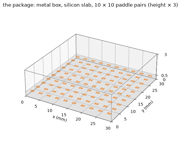 ../../_images/tut_4-Analysis_4.43-Mesh-and-solve-the-10x10-processor_10_1.png
