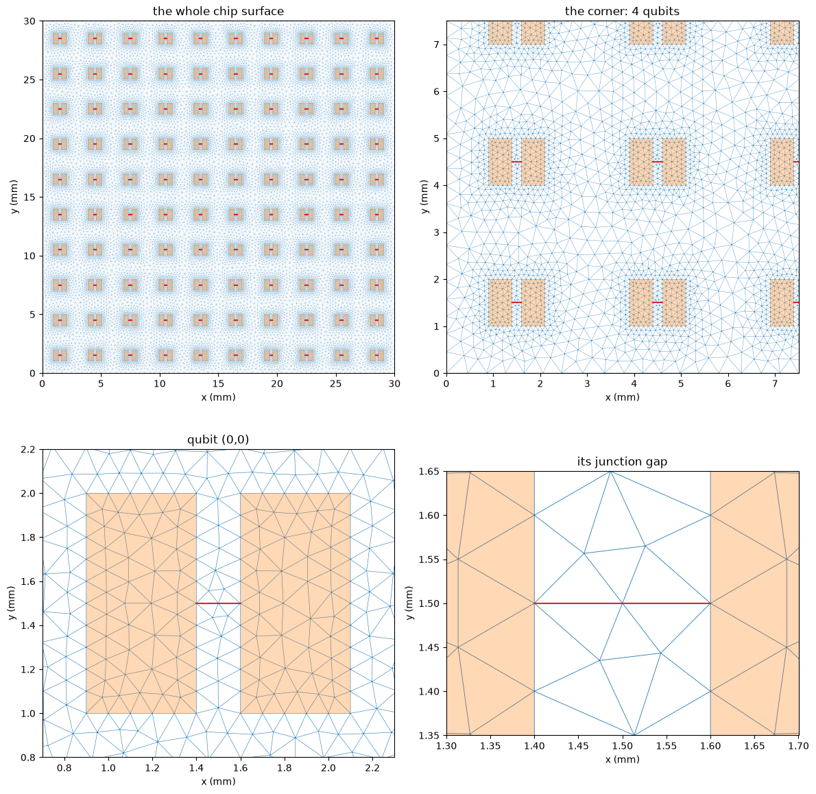 ../../_images/tut_4-Analysis_4.43-Mesh-and-solve-the-10x10-processor_14_0.png