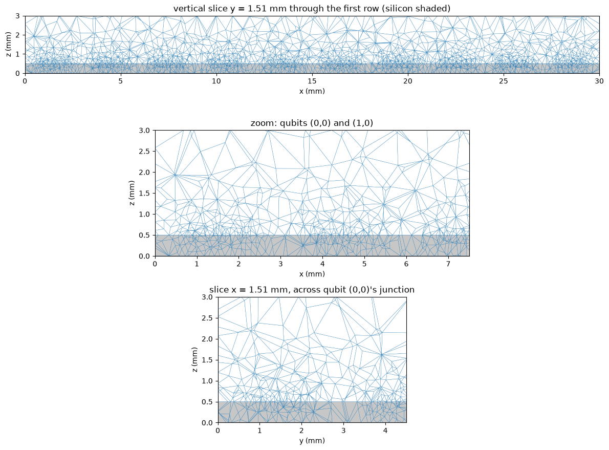 ../../_images/tut_4-Analysis_4.43-Mesh-and-solve-the-10x10-processor_16_0.png