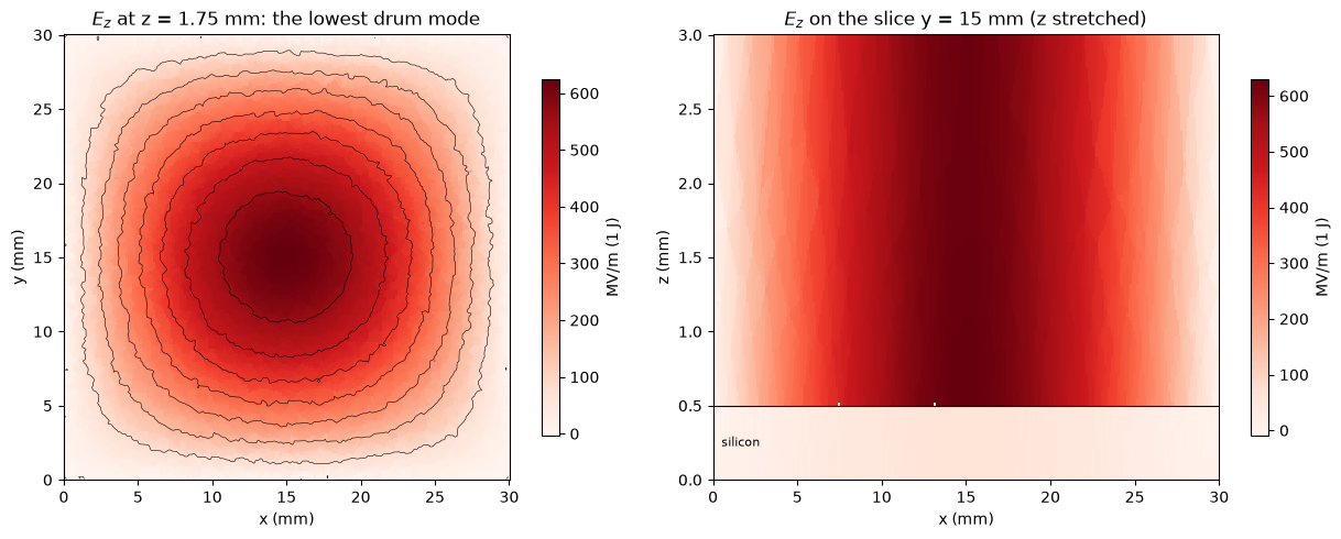 ../../_images/tut_4-Analysis_4.43-Mesh-and-solve-the-10x10-processor_20_0.png
