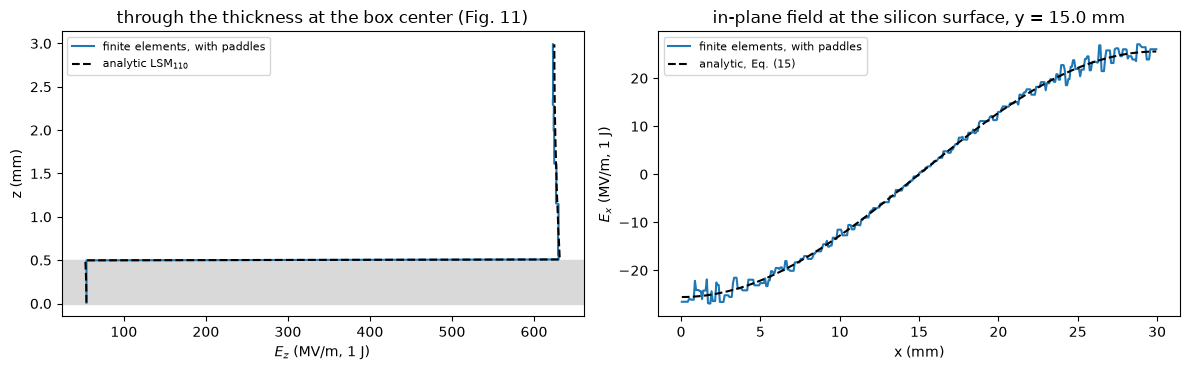 ../../_images/tut_4-Analysis_4.43-Mesh-and-solve-the-10x10-processor_22_0.png