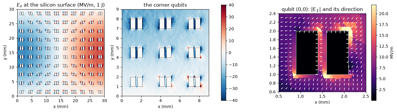 ../../_images/tut_4-Analysis_4.43-Mesh-and-solve-the-10x10-processor_24_0.png