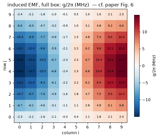../../_images/tut_4-Analysis_4.44-Every-coupling-from-one-eigenmode_11_0.png