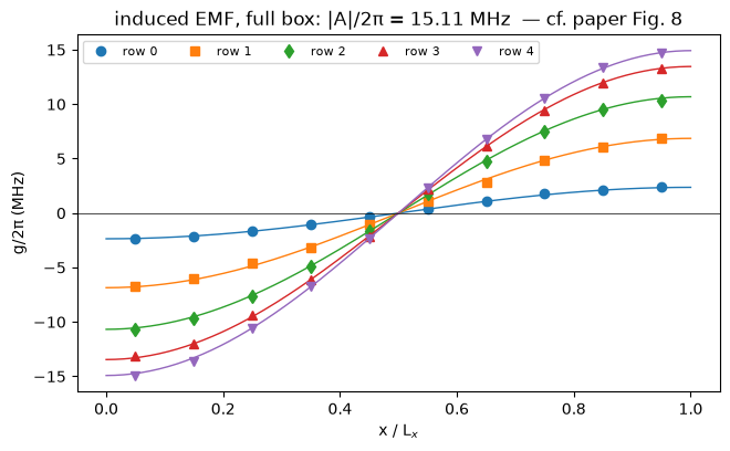 ../../_images/tut_4-Analysis_4.44-Every-coupling-from-one-eigenmode_17_0.png