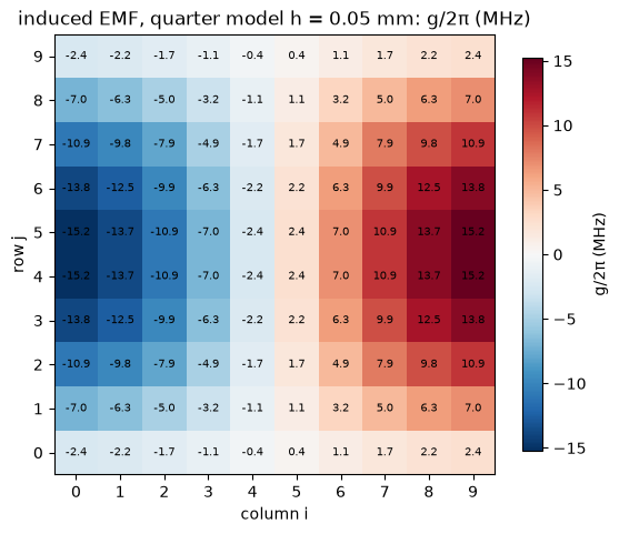 ../../_images/tut_4-Analysis_4.44-Every-coupling-from-one-eigenmode_21_0.png