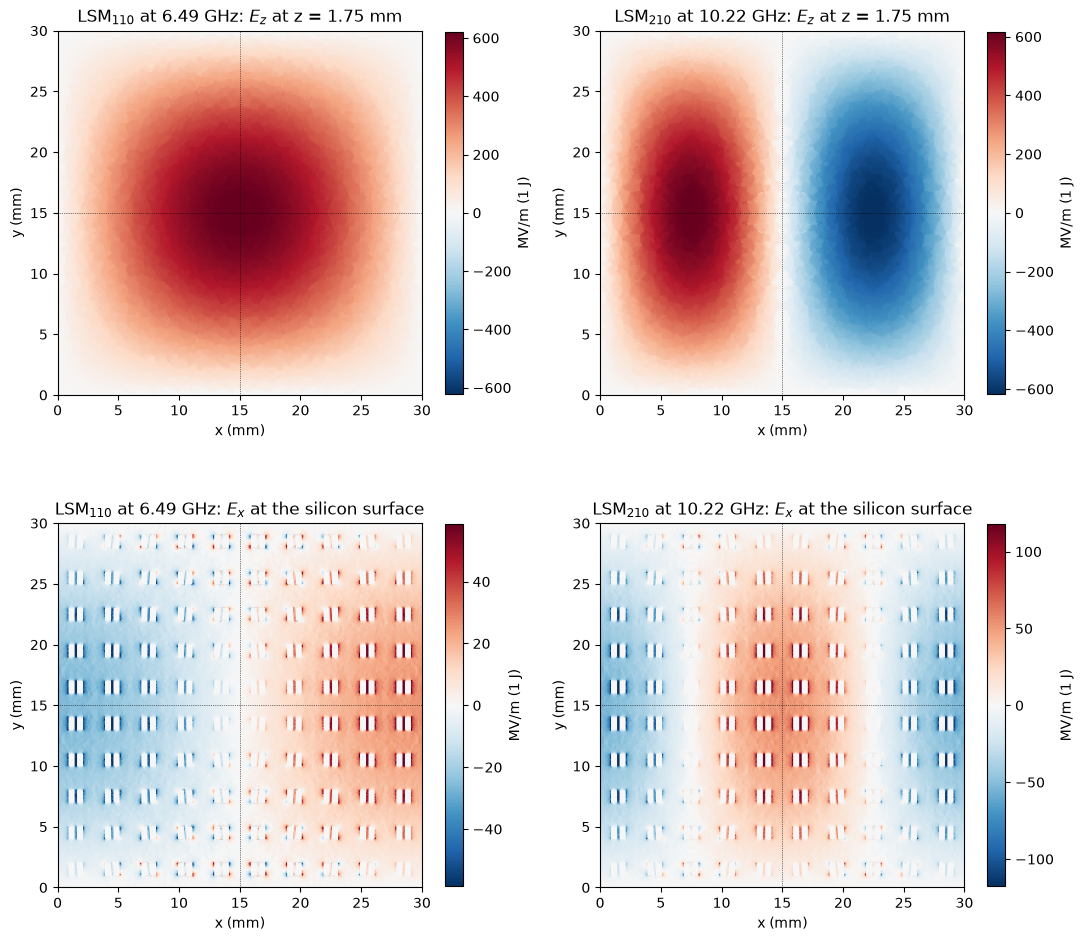 ../../_images/tut_4-Analysis_4.44-Every-coupling-from-one-eigenmode_25_0.png