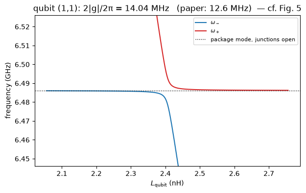 ../../_images/tut_4-Analysis_4.45-Four-methods-one-full-wave-model_16_0.png