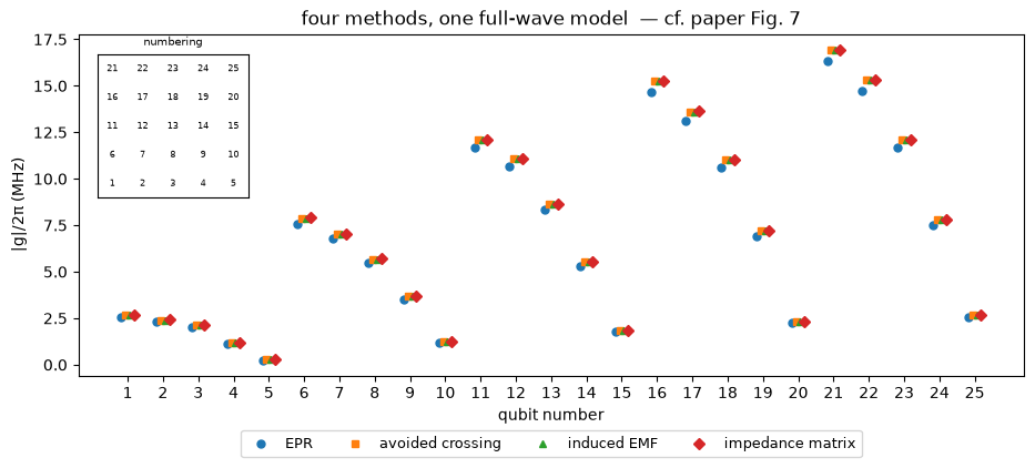 ../../_images/tut_4-Analysis_4.45-Four-methods-one-full-wave-model_29_0.png