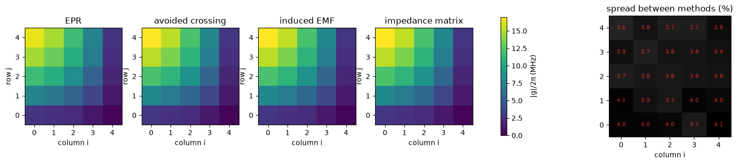 ../../_images/tut_4-Analysis_4.45-Four-methods-one-full-wave-model_31_0.png