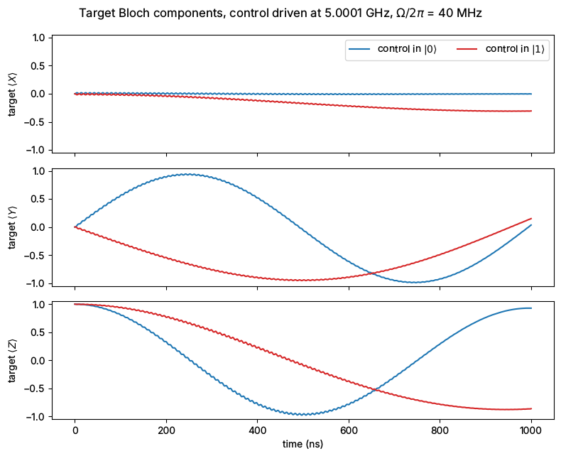../../_images/tut_4-Analysis_Design-and-Simulation-of-a-Cross-Resonance-Gate_10_1.png