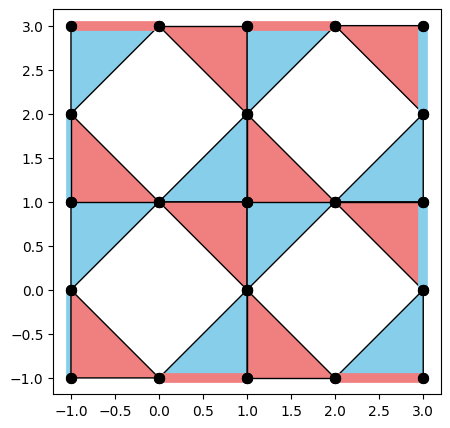 ../_images/tutorials_QEC_Framework_IEEE_2022_100_0.png