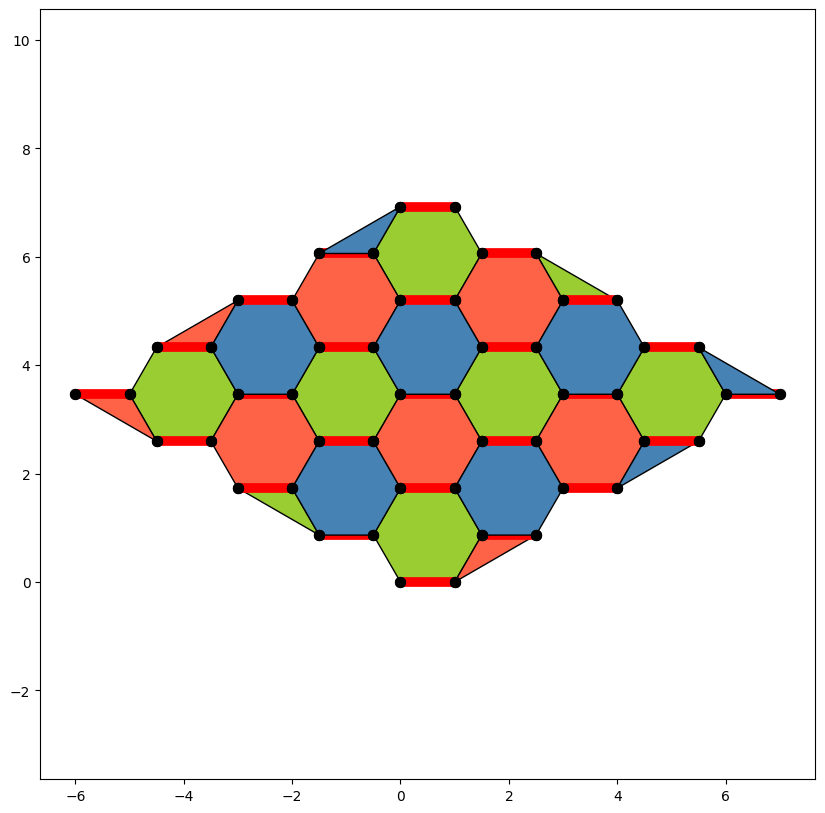 ../_images/tutorials_QEC_Framework_IEEE_2022_111_0.png