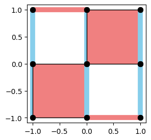 ../_images/tutorials_QEC_Framework_IEEE_2022_113_0.png