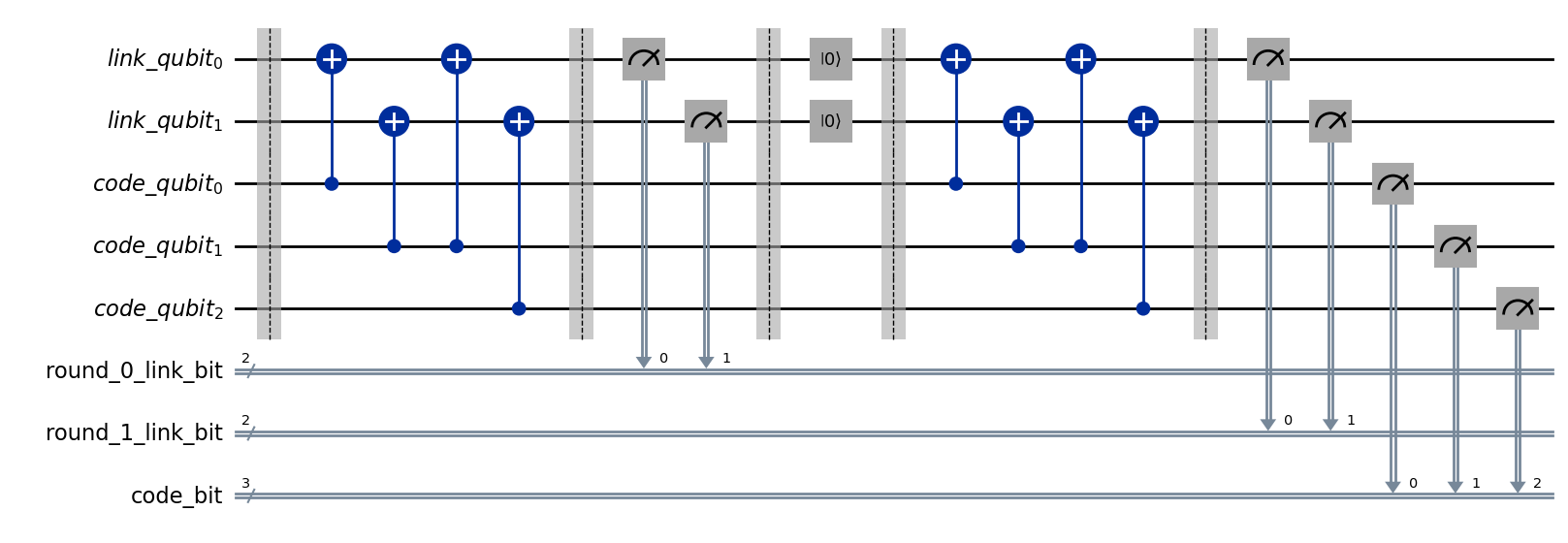 ../_images/tutorials_QEC_Framework_IEEE_2022_119_0.png