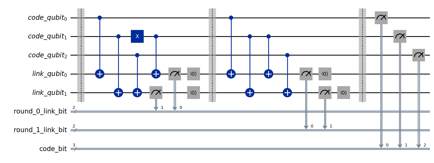 ../_images/tutorials_QEC_Framework_IEEE_2022_122_0.png