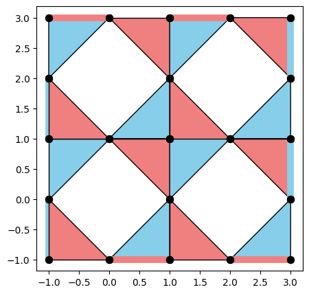 ../_images/tutorials_QEC_Framework_IEEE_2022_44_0.png