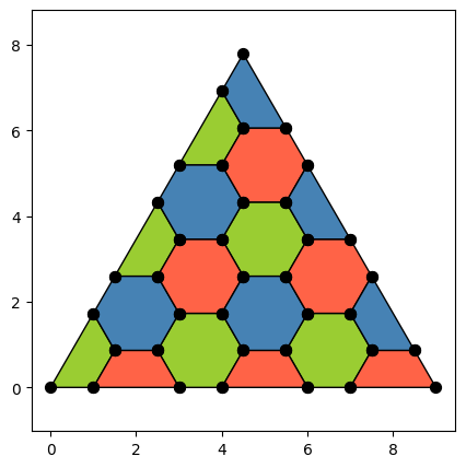 ../_images/tutorials_QEC_Framework_IEEE_2022_92_0.png