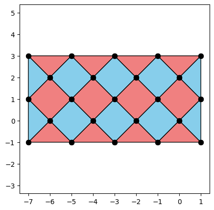 ../_images/tutorials_QEC_Framework_IEEE_2022_97_0.png